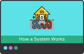 How a system works