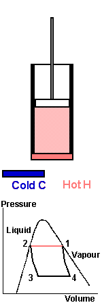 Cold Hot Pressure