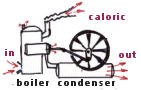 Boiler Condenser